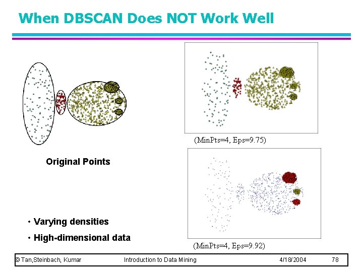 When DBSCAN Does NOT Work Well (Min. Pts=4, Eps=9. 75) Original Points • Varying