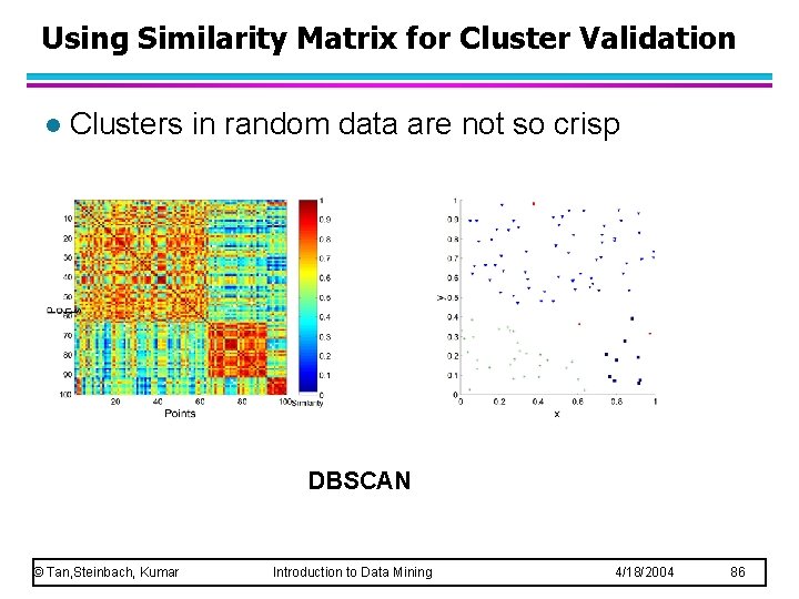 Using Similarity Matrix for Cluster Validation l Clusters in random data are not so