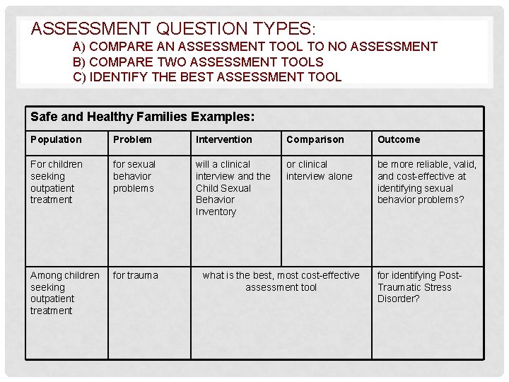 ASSESSMENT QUESTION TYPES: A) COMPARE AN ASSESSMENT TOOL TO NO ASSESSMENT B) COMPARE TWO