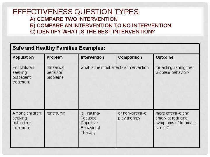 EFFECTIVENESS QUESTION TYPES: A) COMPARE TWO INTERVENTION B) COMPARE AN INTERVENTION TO NO INTERVENTION