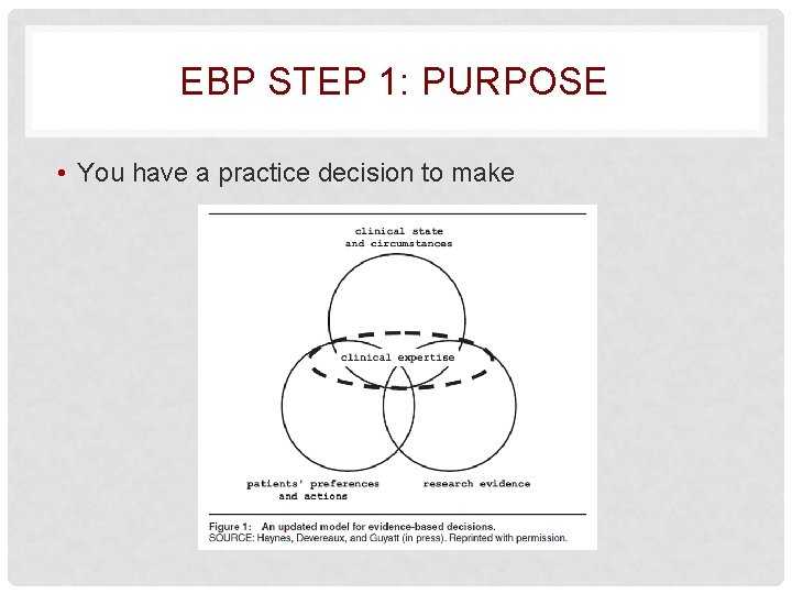 EBP STEP 1: PURPOSE • You have a practice decision to make 