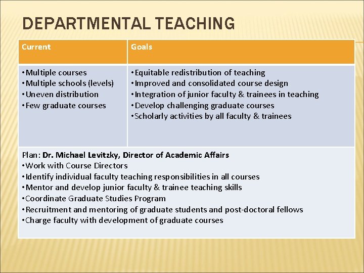 DEPARTMENTAL TEACHING Current Goals • Multiple courses • Multiple schools (levels) • Uneven distribution