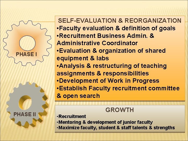 PHASE II SELF-EVALUATION & REORGANIZATION • Faculty evaluation & definition of goals • Recruitment