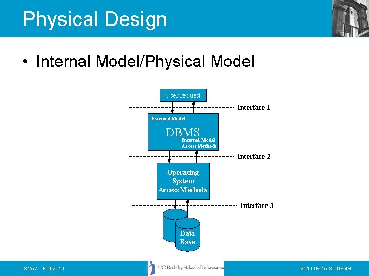 Physical Design • Internal Model/Physical Model User request Interface 1 External Model DBMS Internal