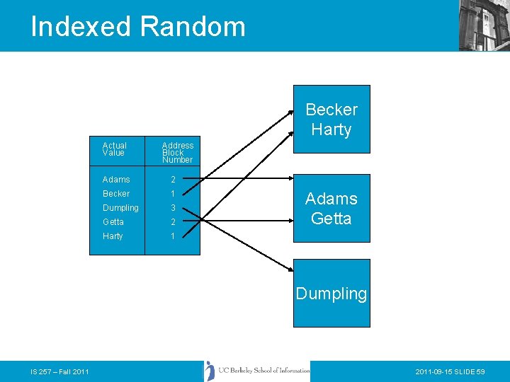 Indexed Random Becker Harty Actual Value Address Block Number Adams 2 Becker 1 Dumpling