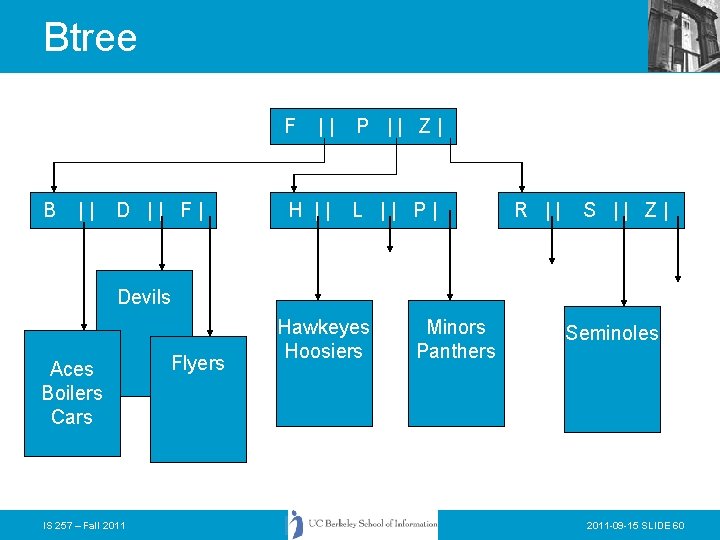 Btree F B || D || F| || P || Z| H || L