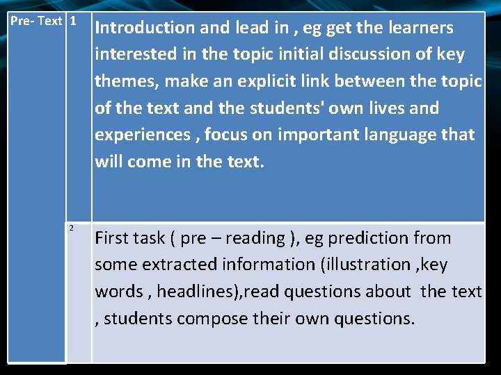 Pre- Text 1 Introduction and lead in , eg get the learners interested in