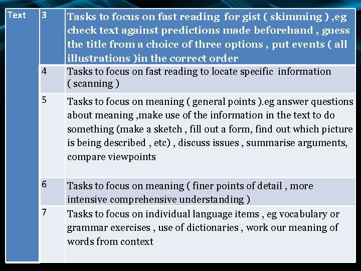 Text 3 4 Tasks to focus on fast reading for gist ( skimming )