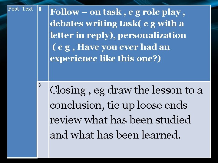 Post- Text 8 Follow – on task , e g role play , debates