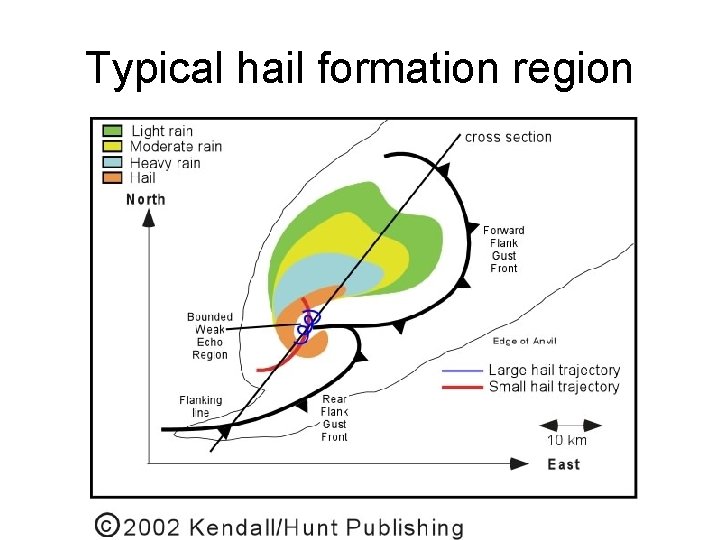 Typical hail formation region 