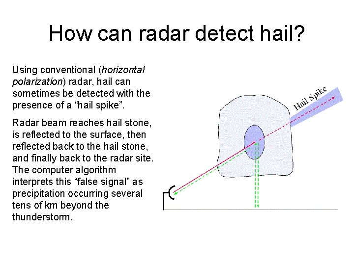 How can radar detect hail? Using conventional (horizontal polarization) radar, hail can sometimes be