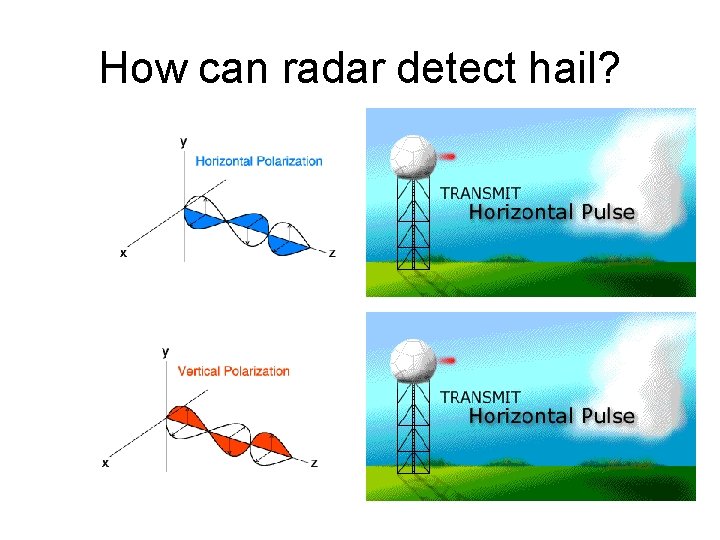 How can radar detect hail? 