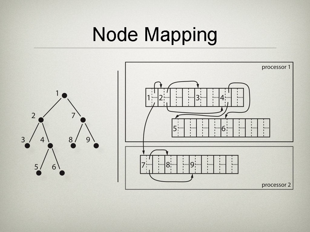 Node Mapping Node Mapping