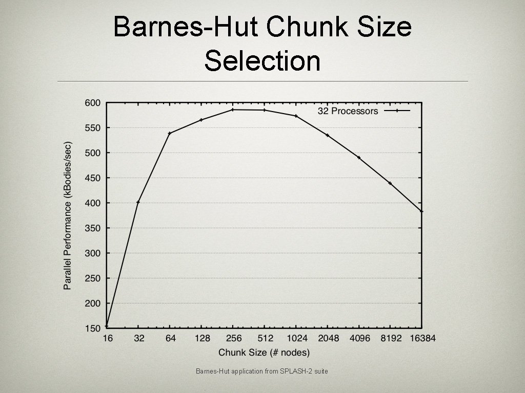 Barnes-Hut Chunk Size Selection Barnes-Hut application from SPLASH-2 suite Barnes-Hut Chunk Size Selection Barnes-Hut application from SPLASH-2 suite