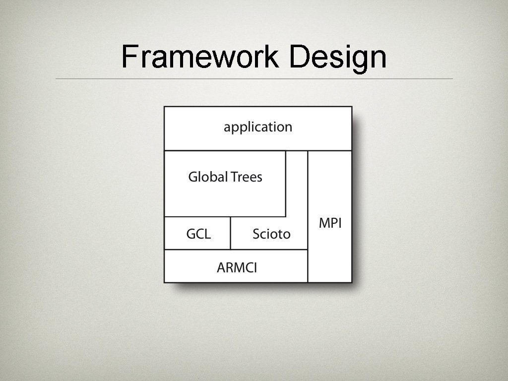 Framework Design Framework Design