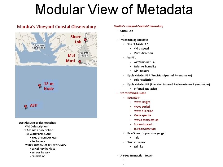 Modular View of Metadata Martha's Vineyard Coastal Observatory Shore Lab Met Mast 12 -m