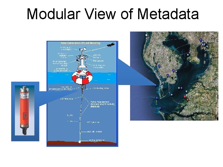 Modular View of Metadata 