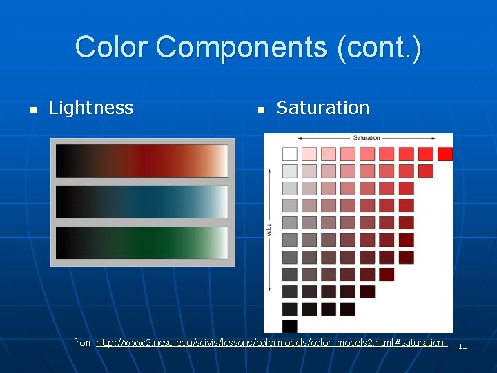 Color Components (cont. ) n Lightness n Saturation from http: //www 2. ncsu. edu/scivis/lessons/colormodels/color_models