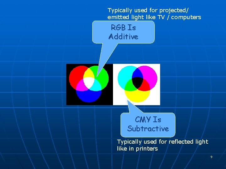 Typically used for projected/ emitted light like TV / computers RGB Is Additive CMY