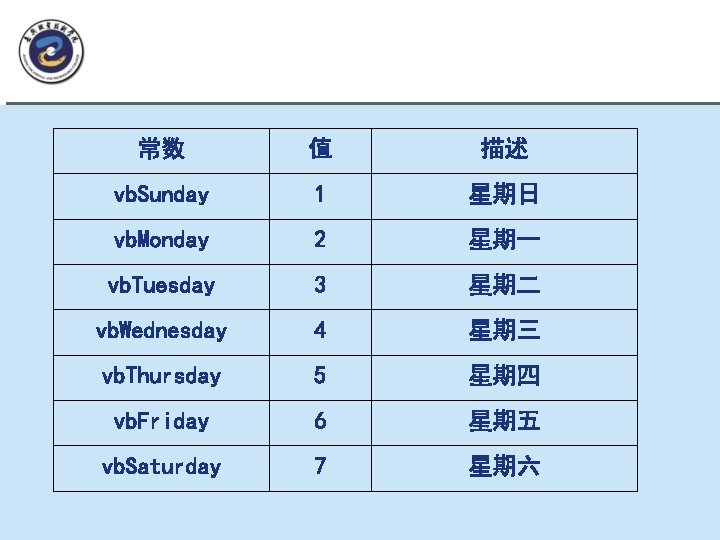 日期和��常量： 常数 值 描述 vb. Sunday 1 星期日 vb. Monday 2 星期一 vb. Tuesday