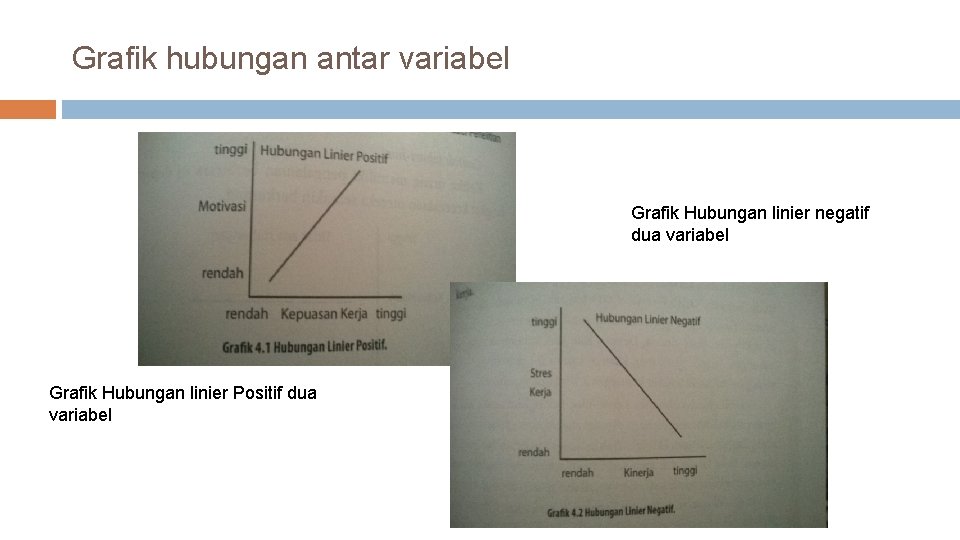 Grafik hubungan antar variabel Grafik Hubungan linier negatif dua variabel Grafik Hubungan linier Positif