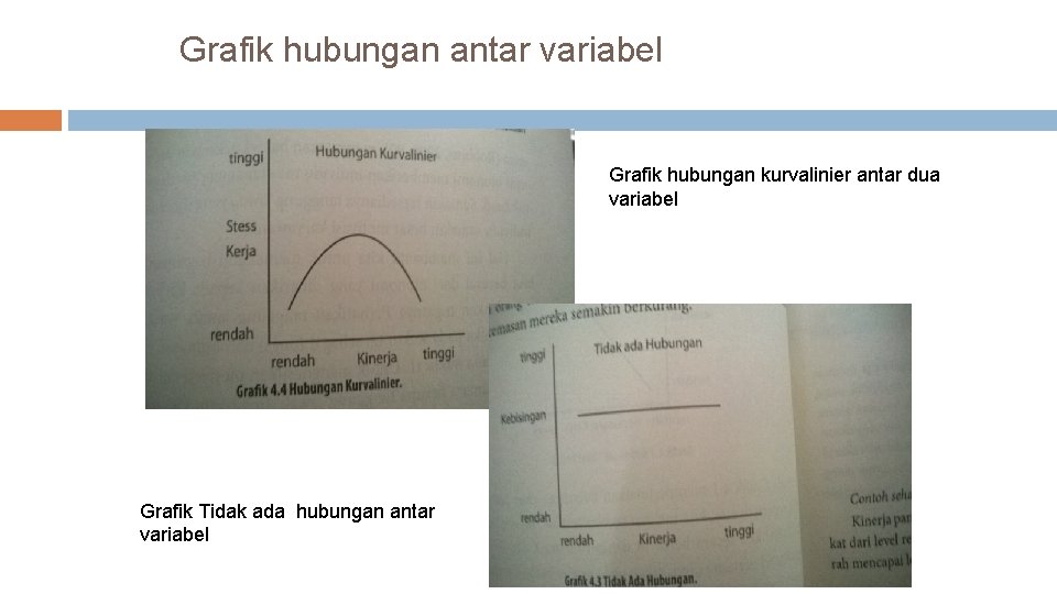 Grafik hubungan antar variabel Grafik hubungan kurvalinier antar dua variabel Grafik Tidak ada hubungan
