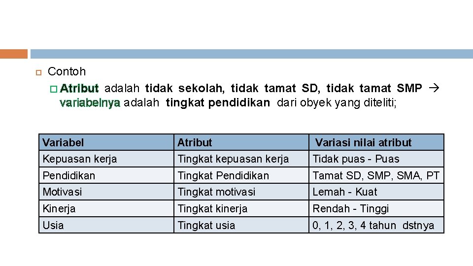  Contoh � Atribut adalah tidak sekolah, tidak tamat SD, tidak tamat SMP variabelnya
