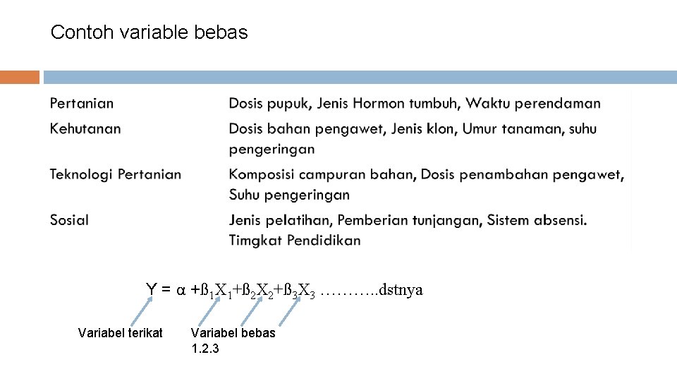 Contoh variable bebas Y = α +ß 1 X 1+ß 2 X 2+ß 3