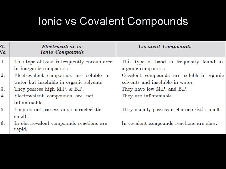 Ionic vs Covalent Compounds 