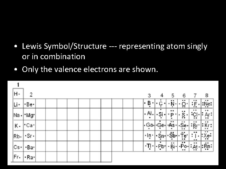  • Lewis Symbol/Structure --- representing atom singly or in combination • Only the