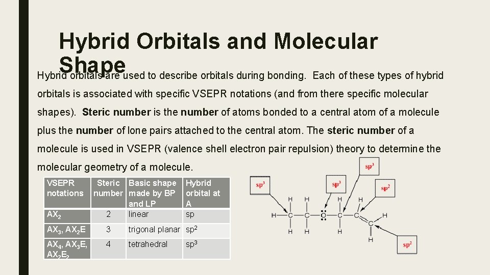 Hybrid Orbitals and Molecular Shape Hybrid orbitals are used to describe orbitals during bonding.