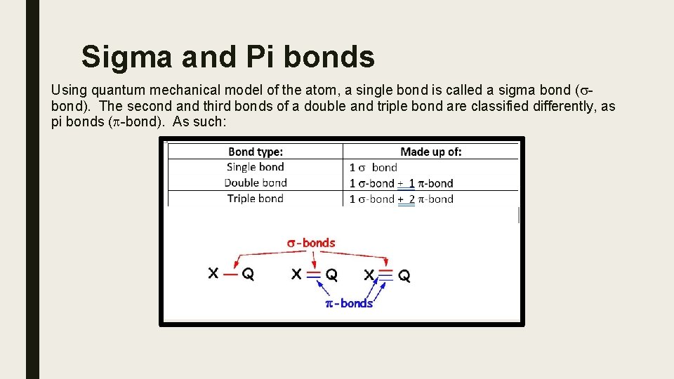 Sigma and Pi bonds Using quantum mechanical model of the atom, a single bond