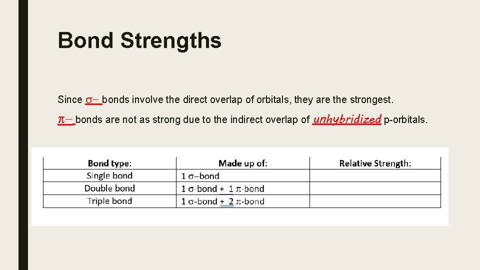 Bond Strengths Since s- bonds involve the direct overlap of orbitals, they are the