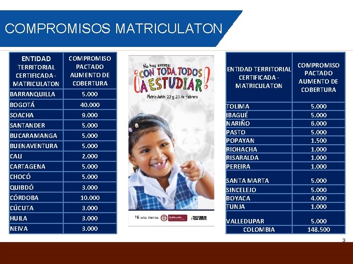 COMPROMISOS MATRICULATON ENTIDAD TERRITORIAL CERTIFICADA MATRICULATON COMPROMISO PACTADO AUMENTO DE COBERTURA BARRANQUILLA 5. 000