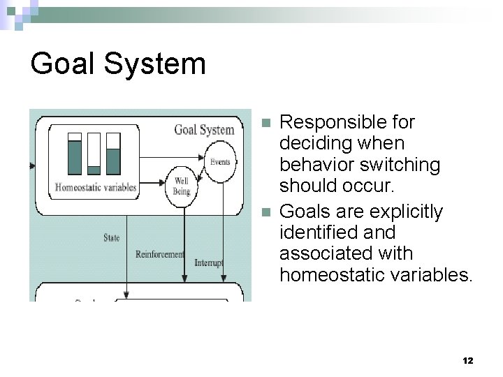 Goal System n n Responsible for deciding when behavior switching should occur. Goals are