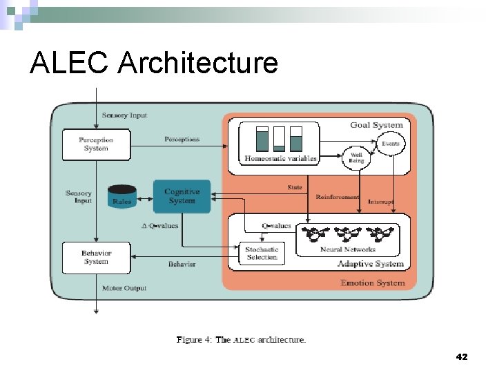 ALEC Architecture 42 