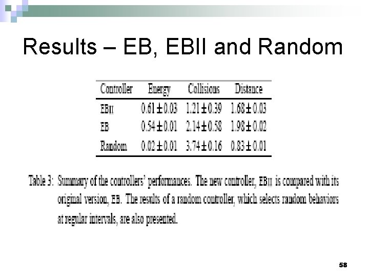 Results – EB, EBII and Random 58 