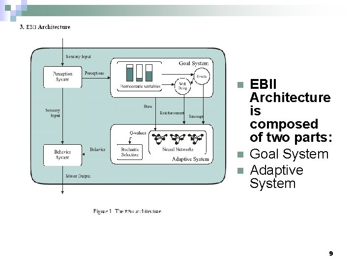 n n n EBII Architecture is composed of two parts: Goal System Adaptive System
