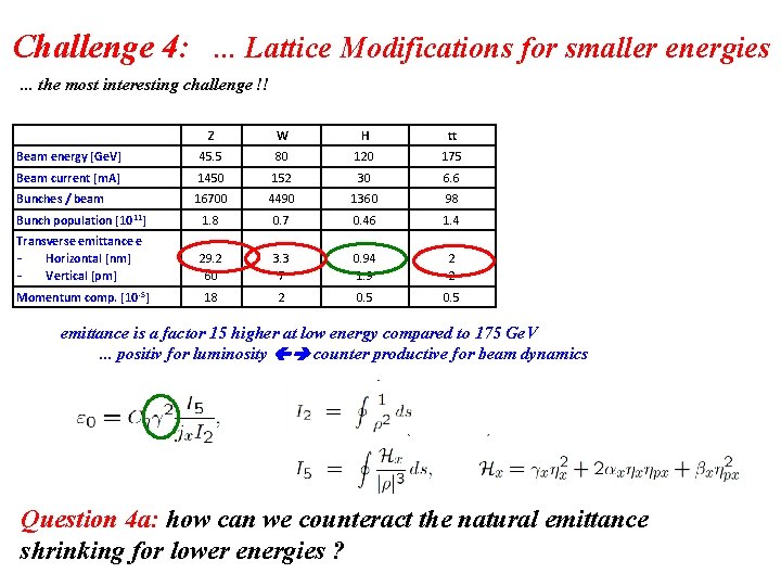 Challenge 4: . . . Lattice Modifications for smaller energies. . . the most