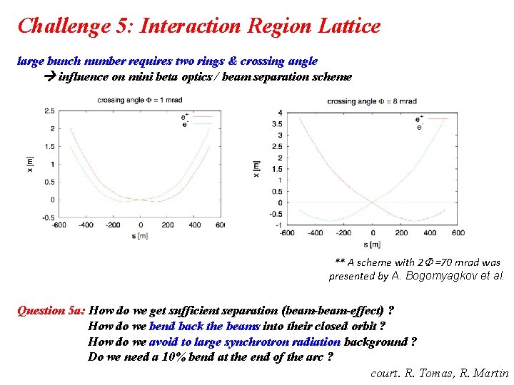 Challenge 5: Interaction Region Lattice large bunch number requires two rings & crossing angle