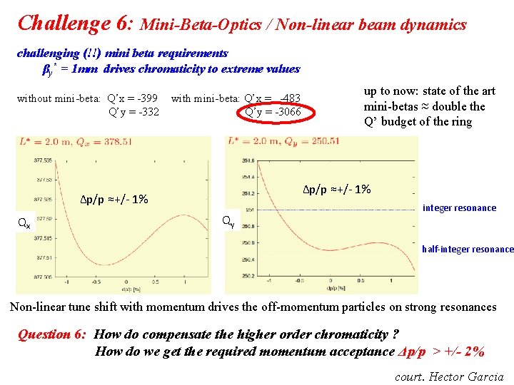 Challenge 6: Mini-Beta-Optics / Non-linear beam dynamics challenging (!!) mini beta requirements βy* =