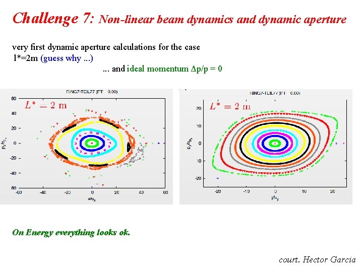 Challenge 7: Non-linear beam dynamics and dynamic aperture very first dynamic aperture calculations for