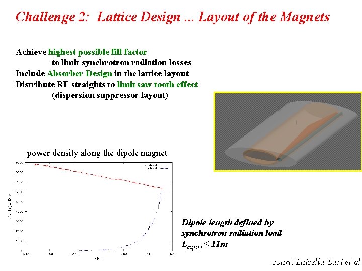 Challenge 2: Lattice Design. . . Layout of the Magnets Achieve highest possible fill