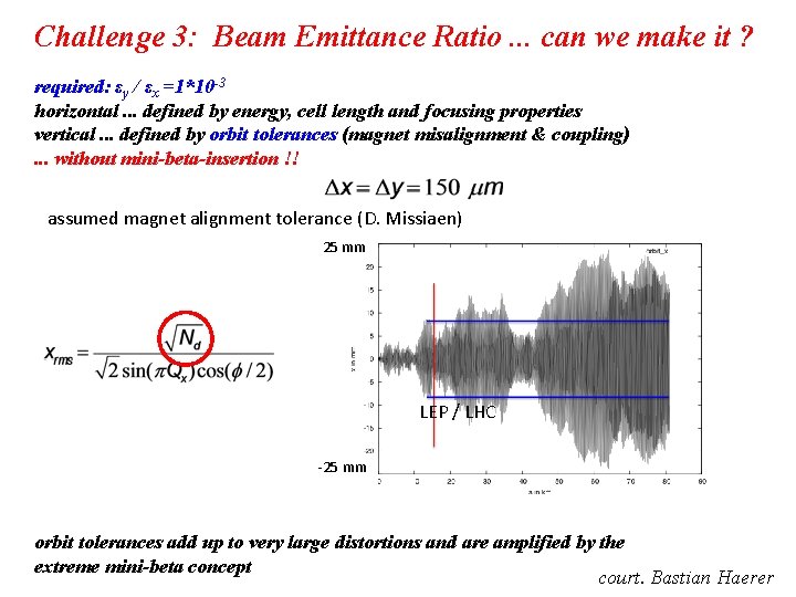 Challenge 3: Beam Emittance Ratio. . . can we make it ? required: εy