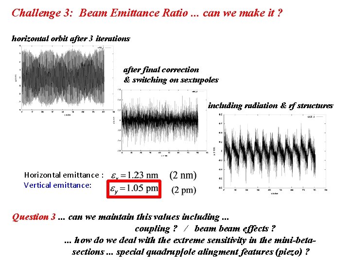 Challenge 3: Beam Emittance Ratio. . . can we make it ? horizontal orbit