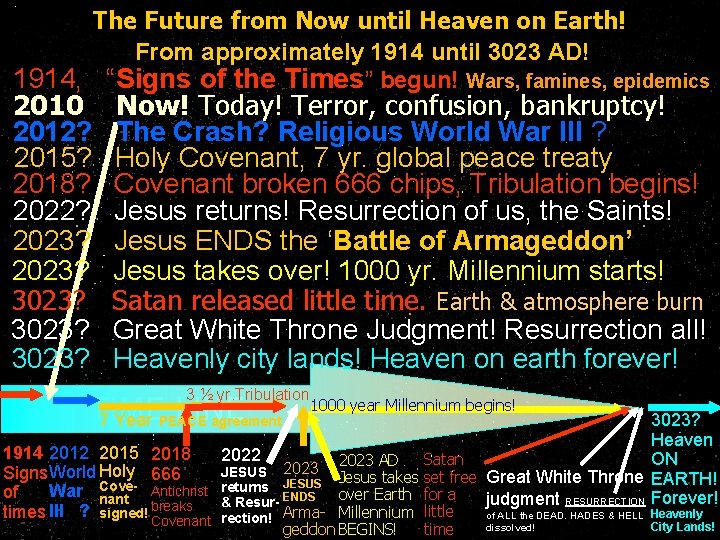 The Future from Now until Heaven on Earth! From approximately 1914 until 3023 AD!