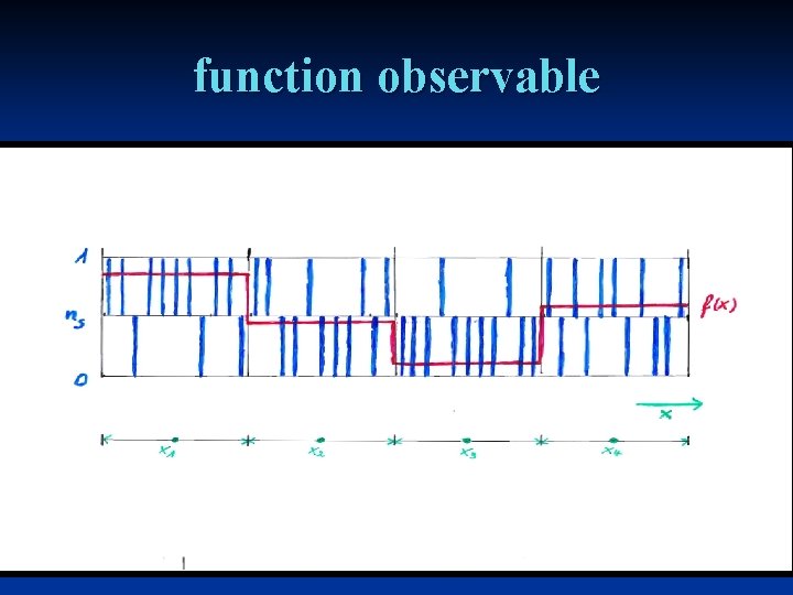 function observable 
