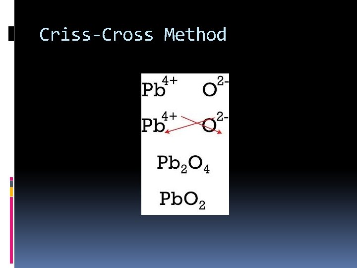 Criss-Cross Method 