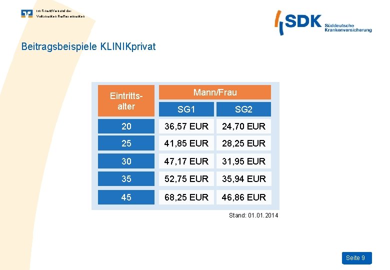 Im Finanz. Verbund der Volksbanken Raiffeisenbanken Beitragsbeispiele KLINIKprivat Mann/Frau Eintrittsalter SG 1 SG 2