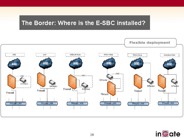 The Border: Where is the E-SBC installed? 14 